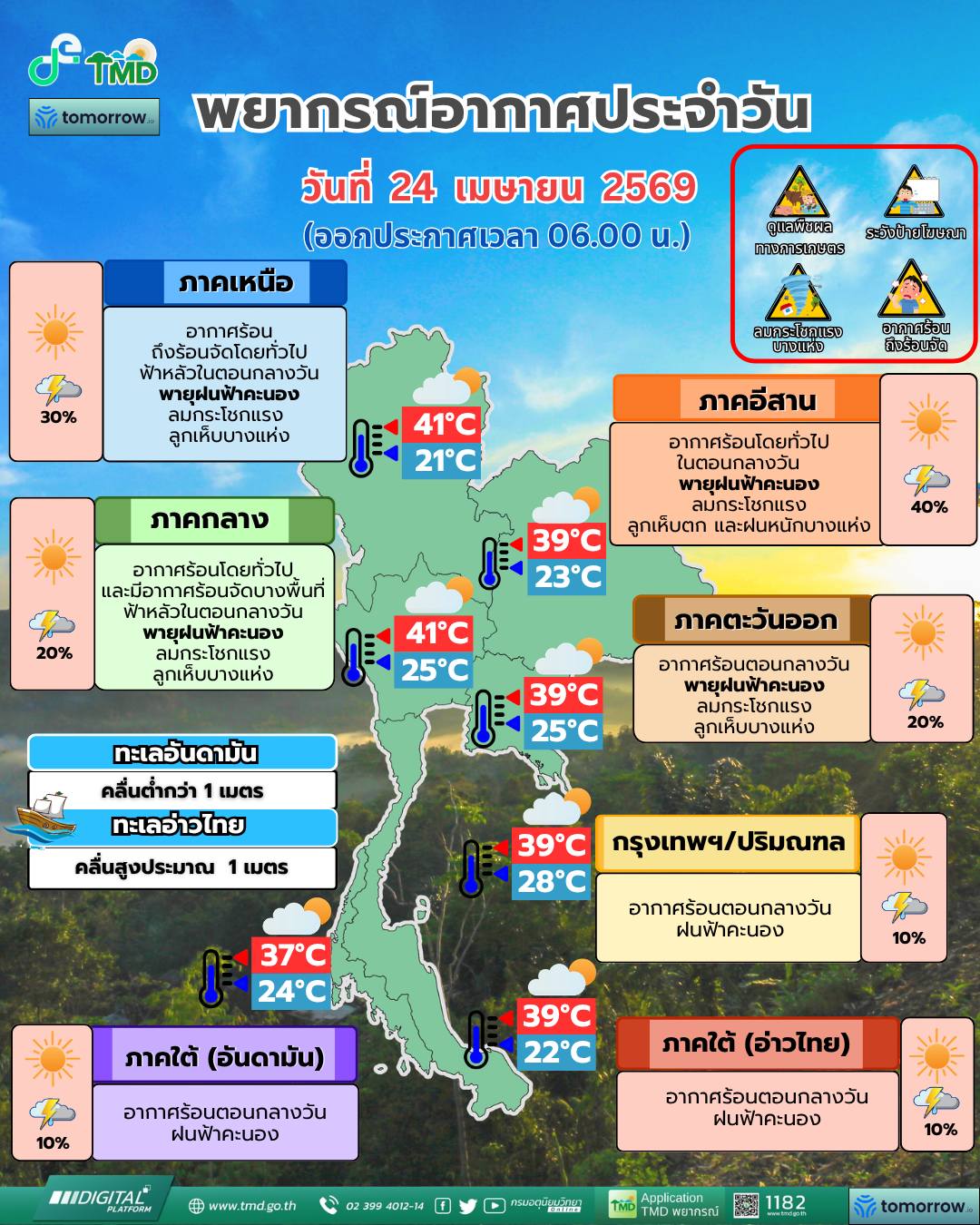 พยากรณ์อากาศ 24 เมษายน