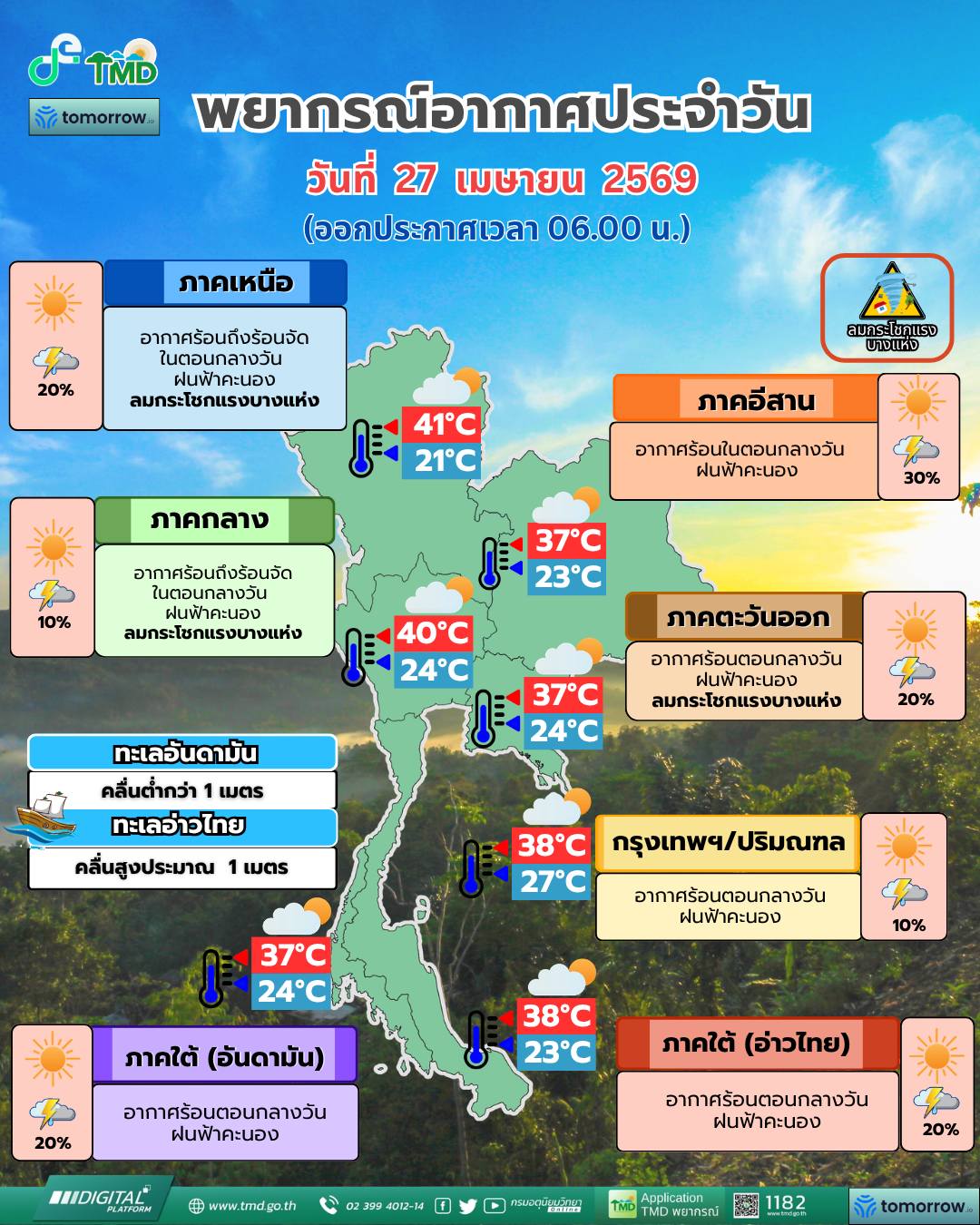 พยากรณ์อากาศ 27 เมษายน