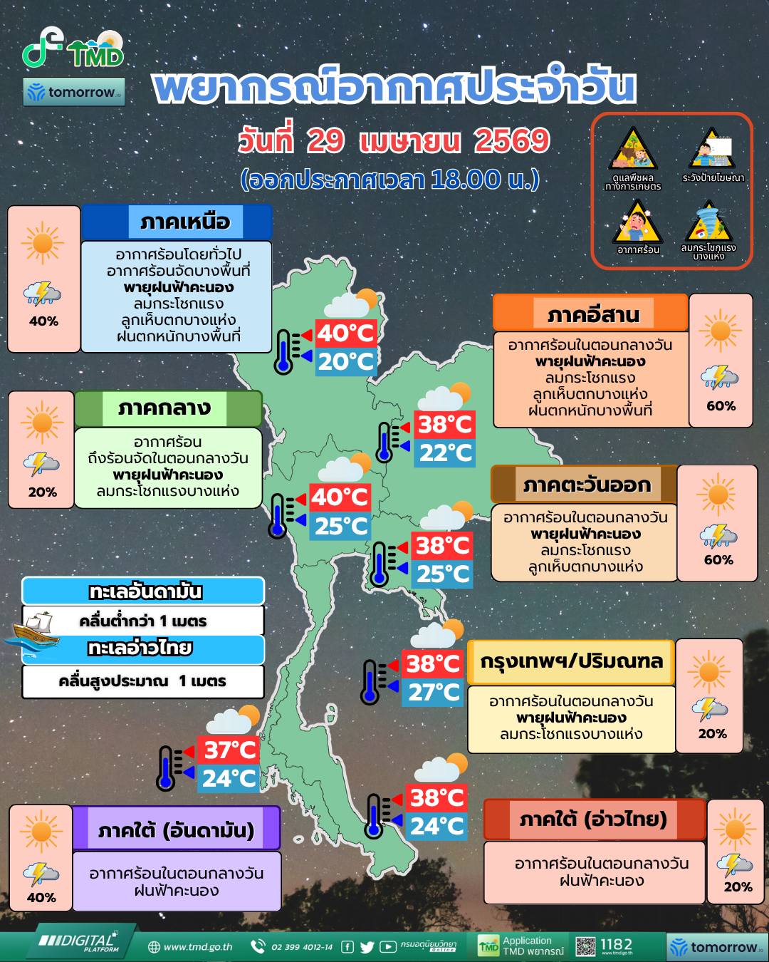 พยากรณ์อากาศ 30 เมษายน