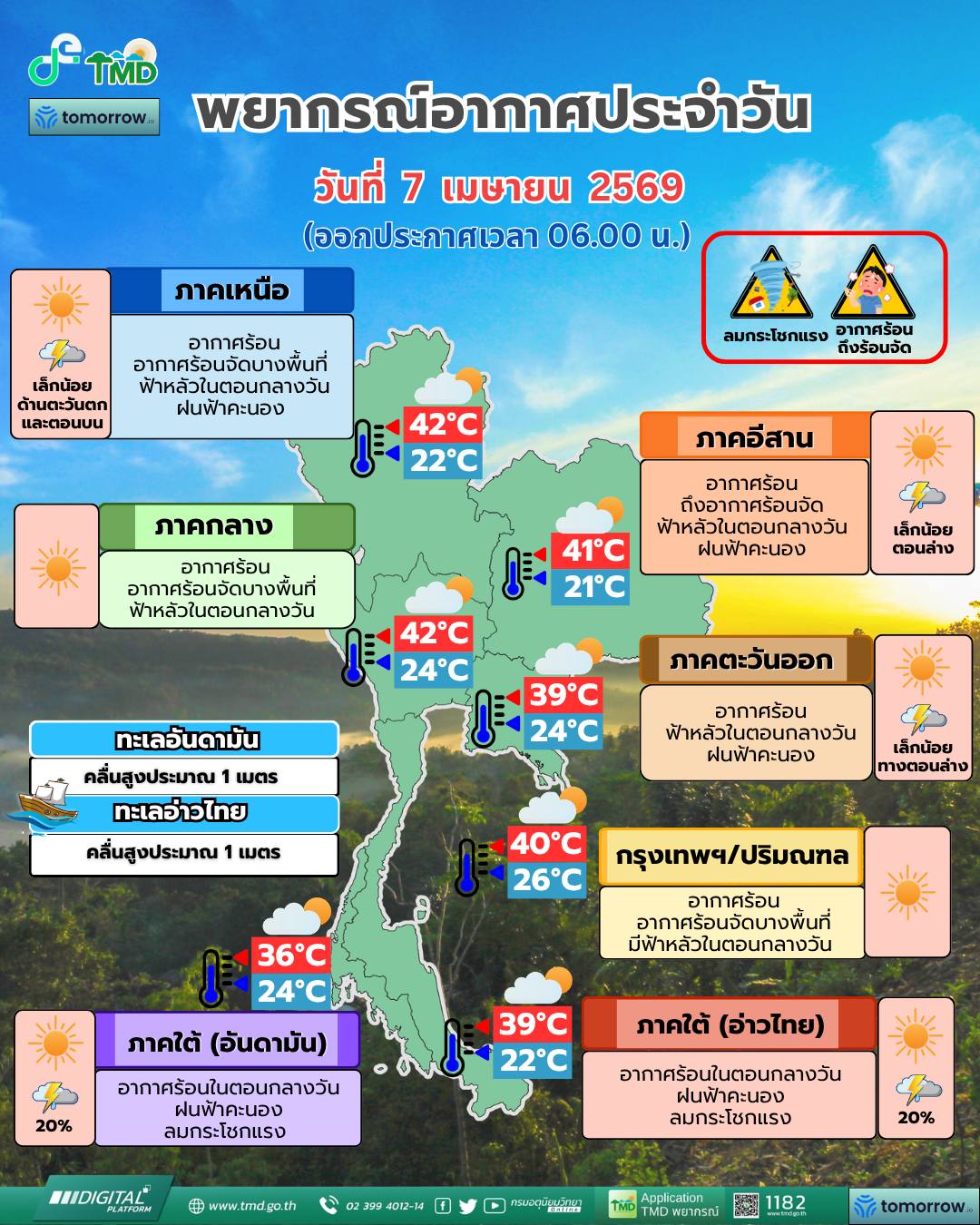 พยากรณ์อากาศ 7 เมษายน