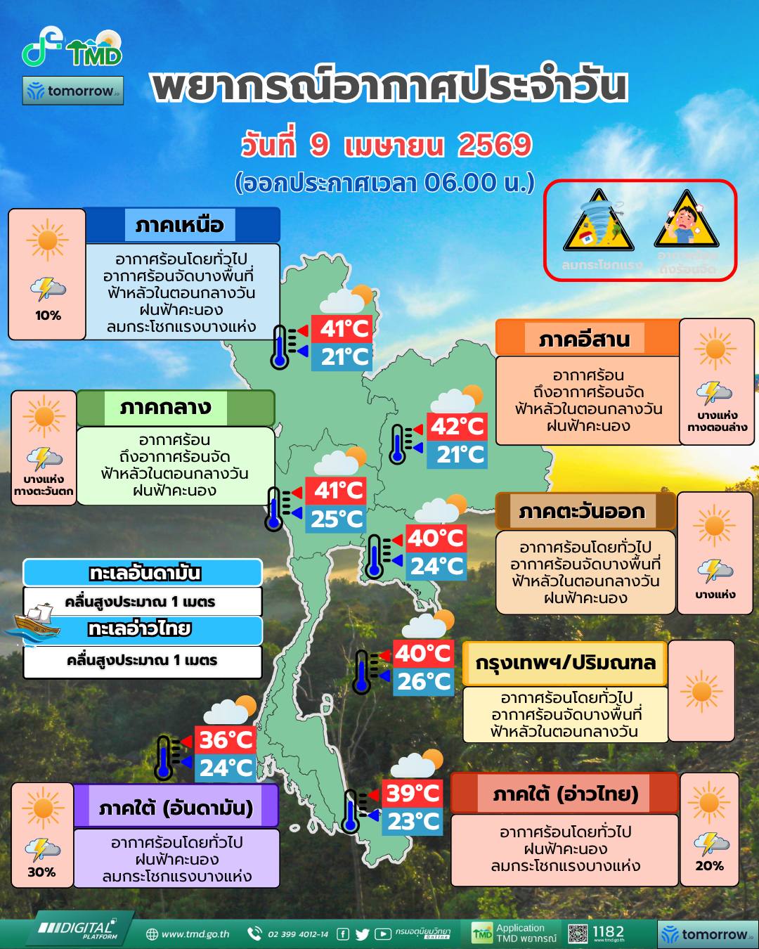 พยากรณ์อากาศ 9 เมษายน