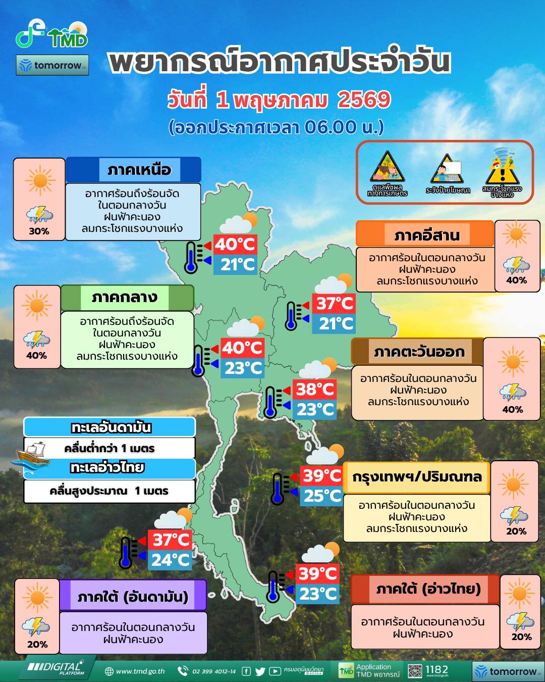 พยากรณ์อากาศ 1 พฤษภาคม