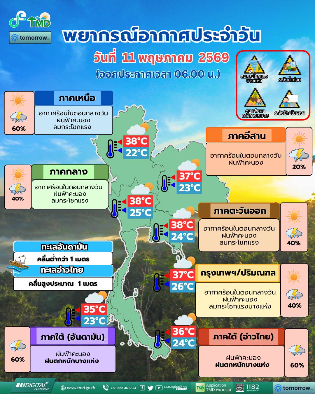 พยากรณ์อากาศ 11 พฤษภาคม
