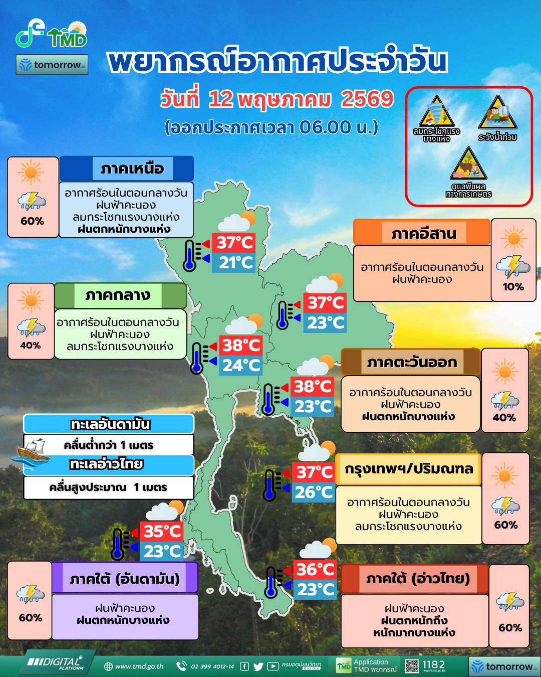 พยากรณ์อากาศ 12 พฤษภาคม