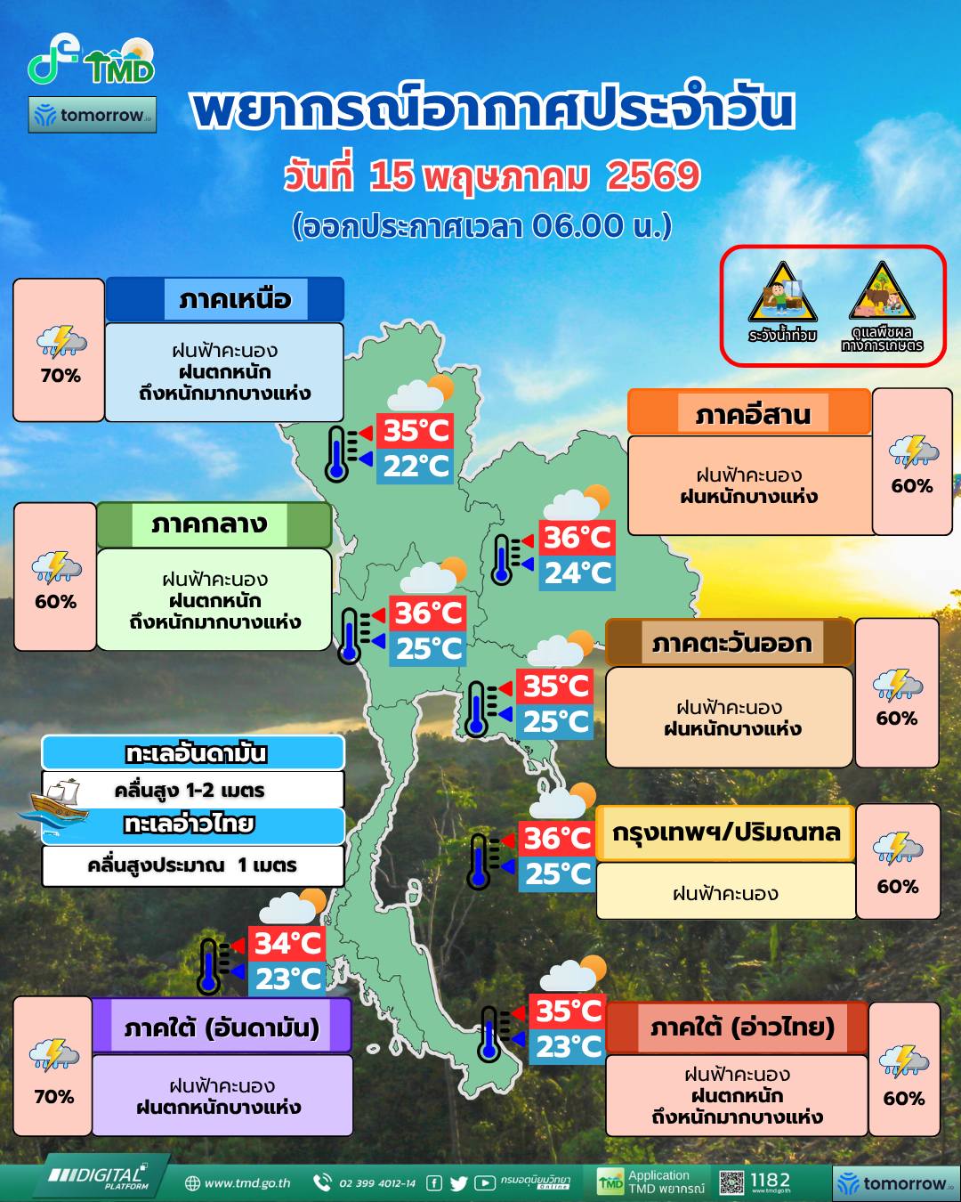 พยากรณ์อากาศ 15 พฤษภาคม