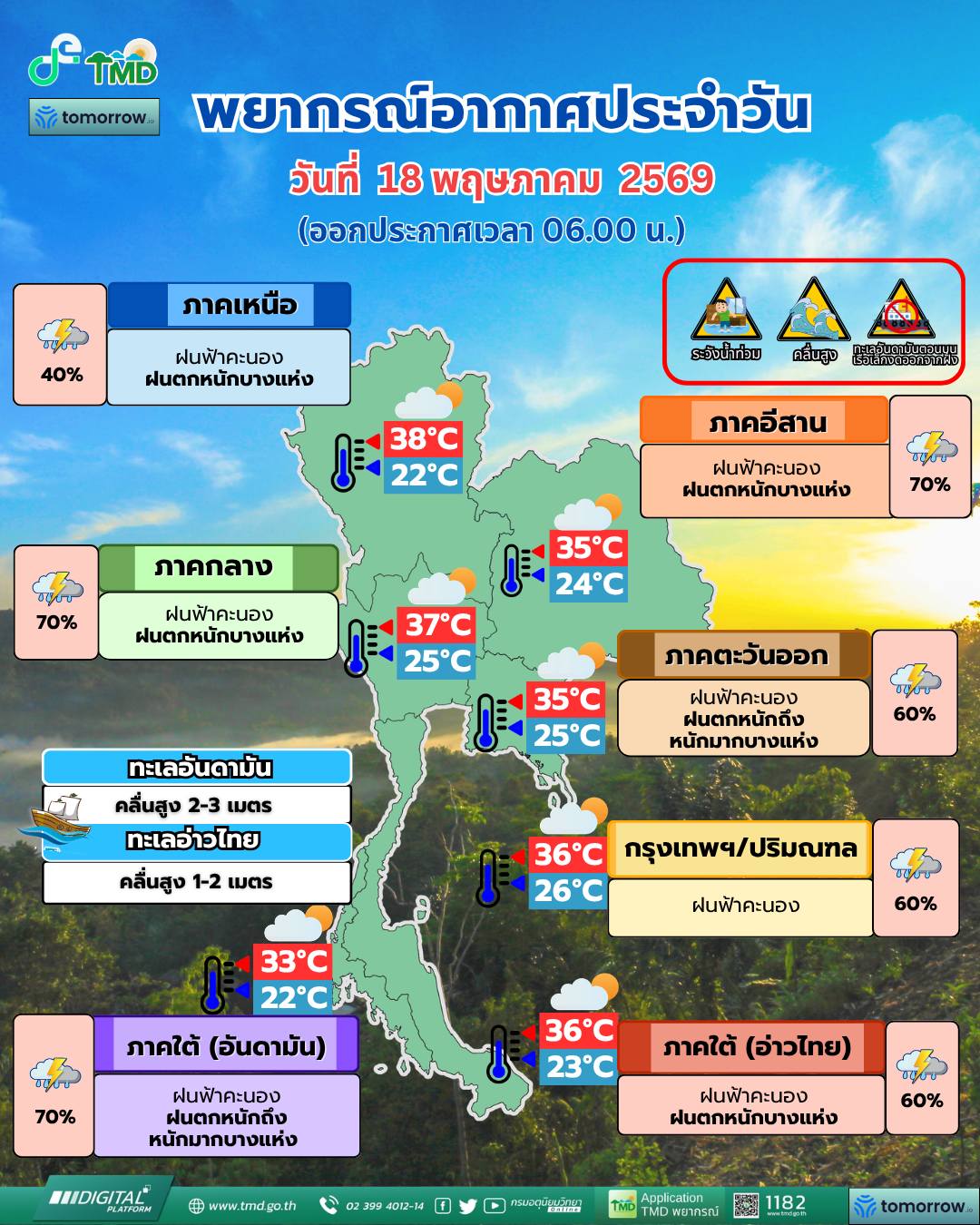 พยากรณ์อากาศ 18 พฤษภาคม