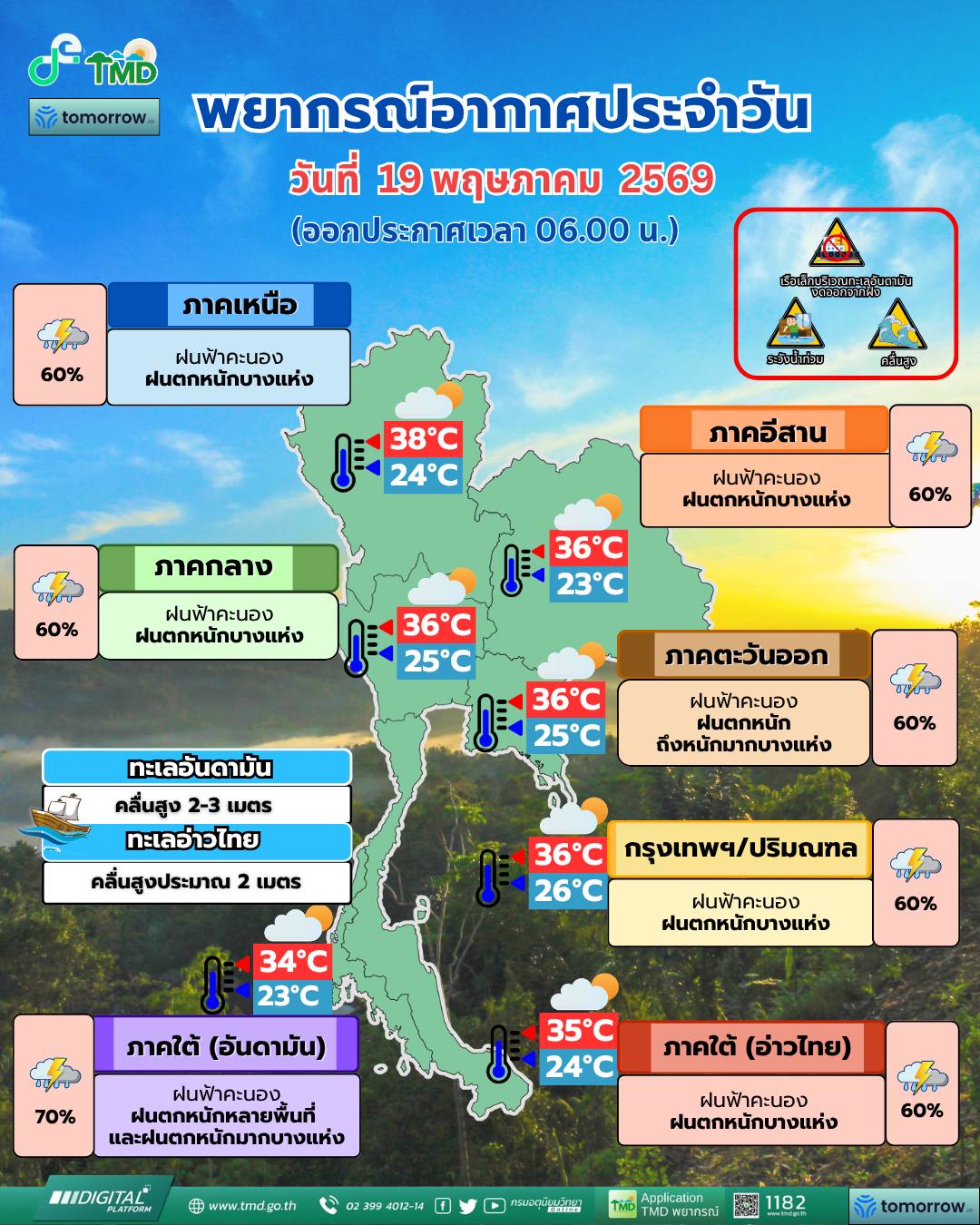 พยากรณ์อากาศ 19 พฤษภาคม