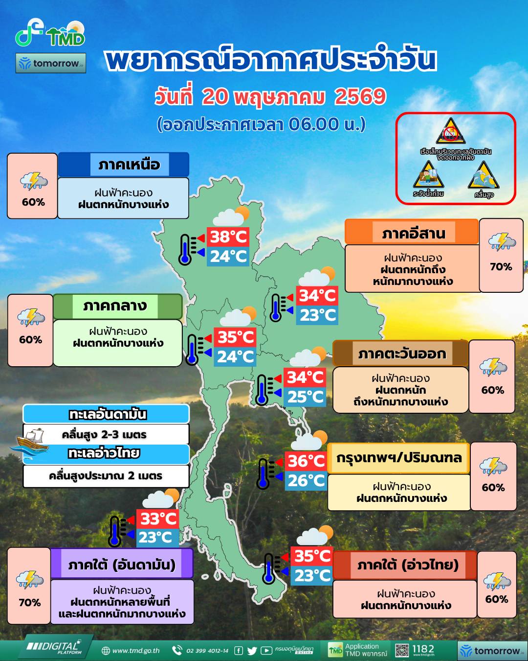 พยากรณ์อากาศ 20 พฤษภาคม