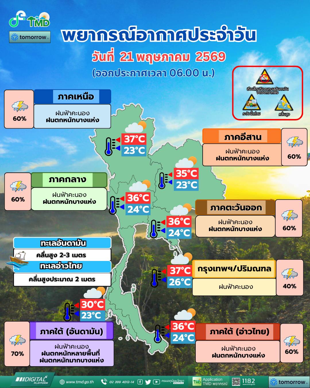 พยากรณ์อากาศ 21 พฤษภาคม