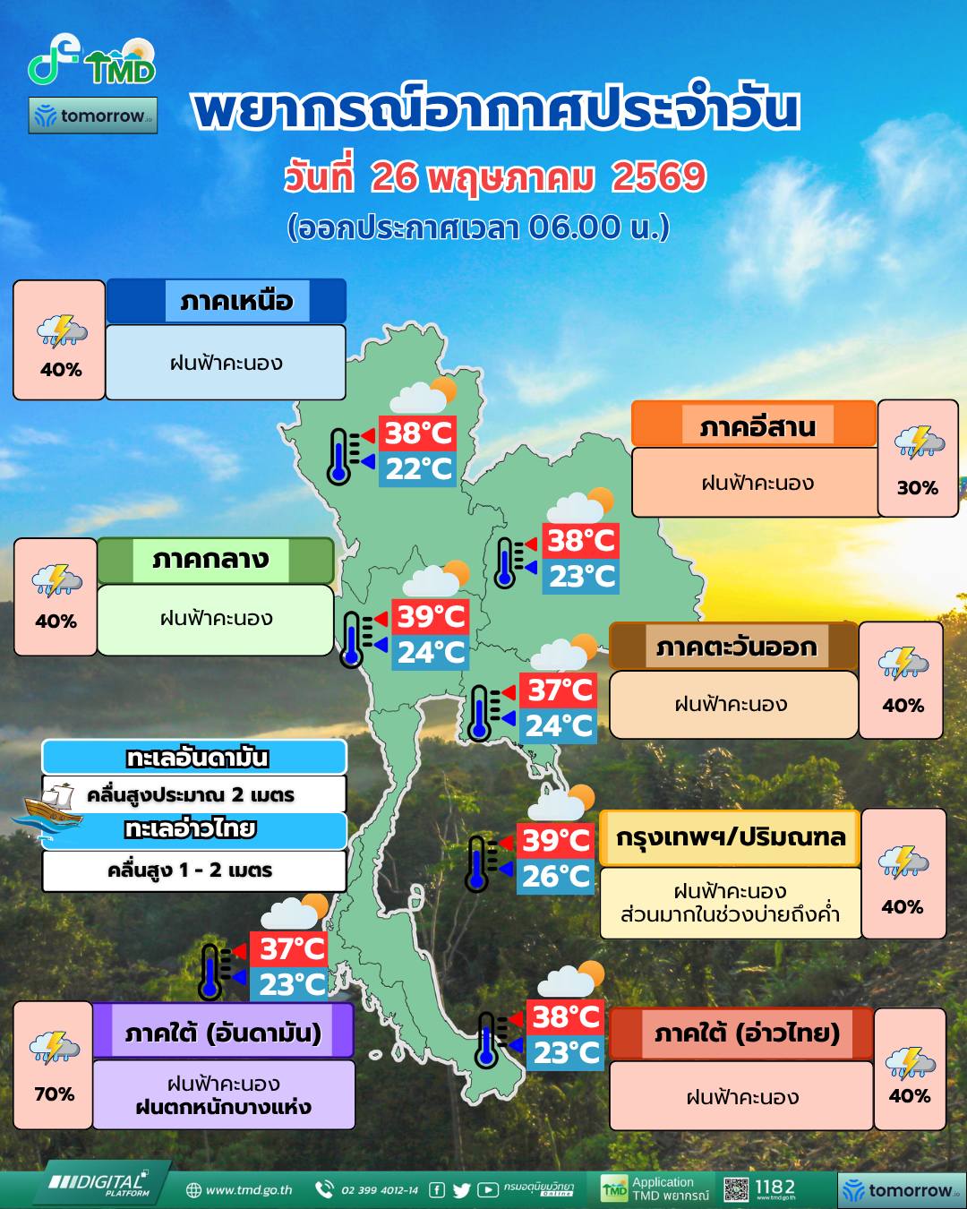 พยากรณ์อากาศ 26 พฤษภาคม