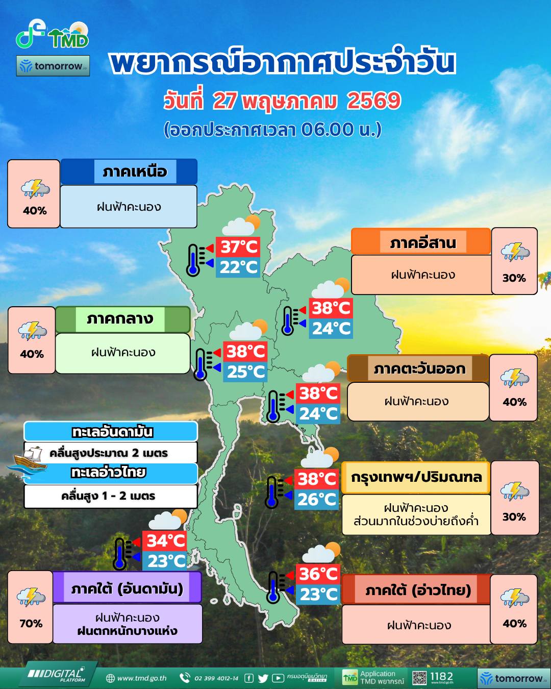พยากรณ์อากาศ 27 พฤษภาคม