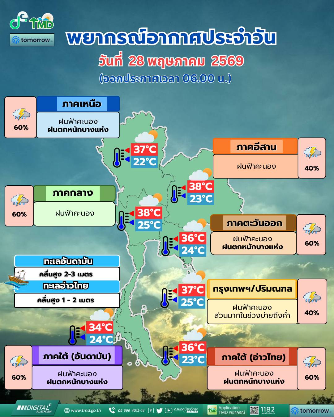 พยากรณ์อากาศ 28 พฤษภาคม