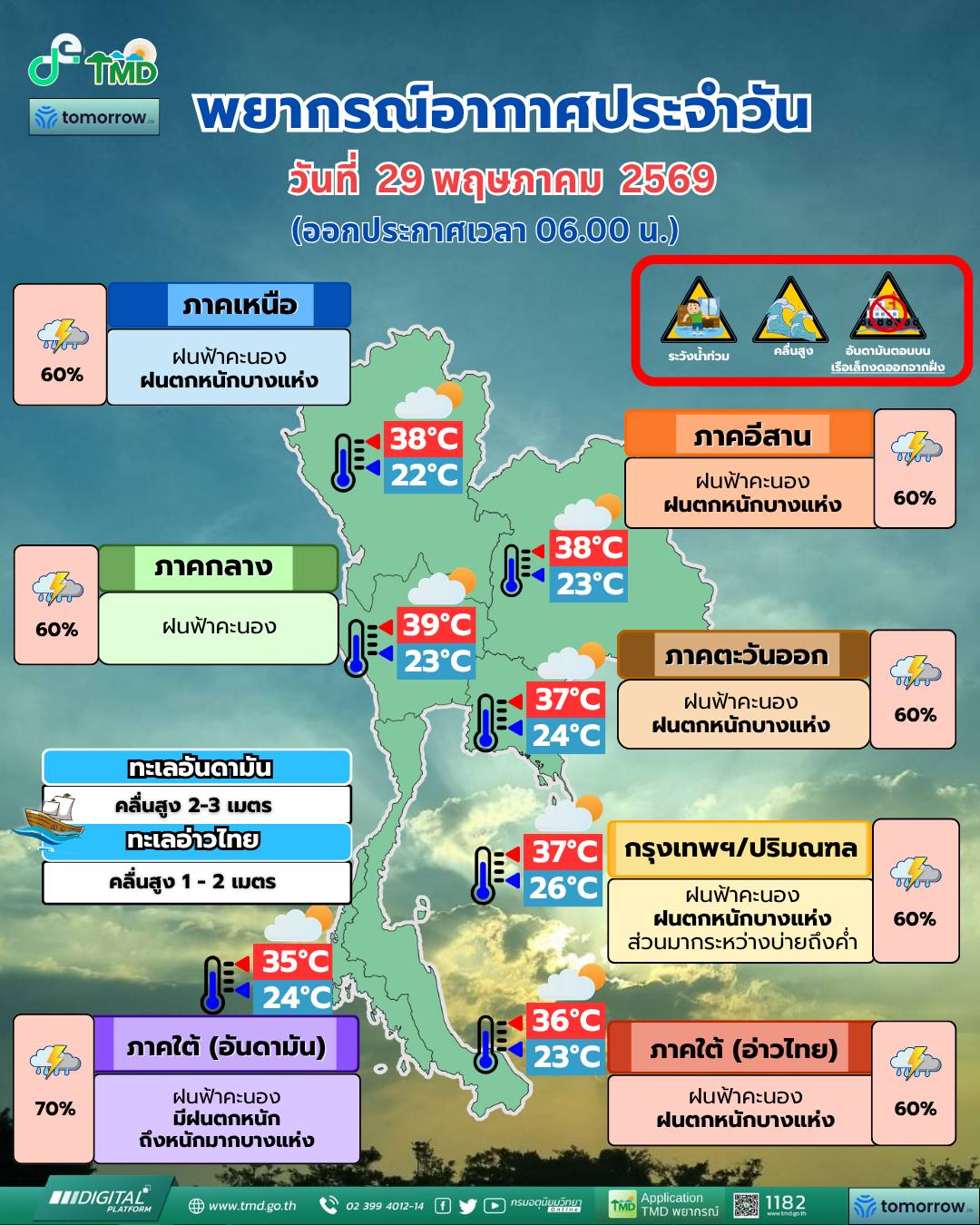 พยากรณ์อากาศ 29 พฤษภาคม