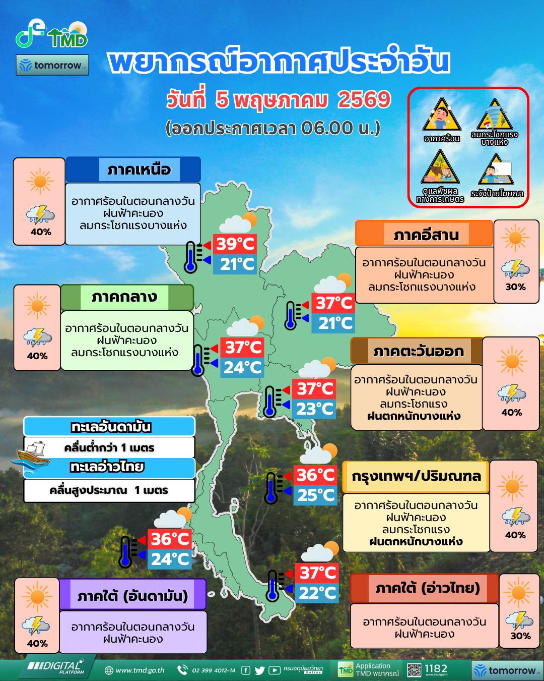 พยากรณ์อากาศ 5 พฤษภาคม