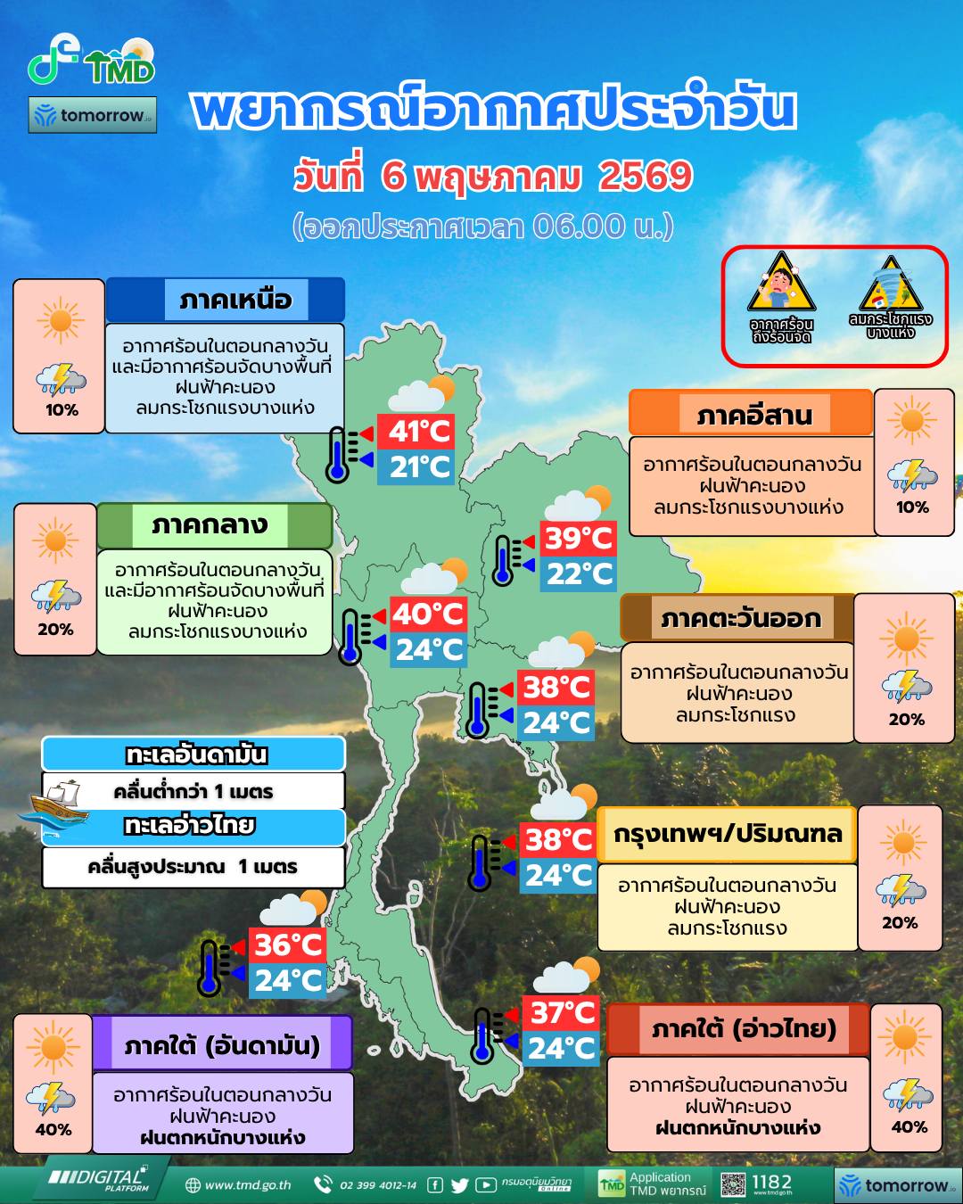 พยากรณ์อากาศ 6 พฤษภาคม