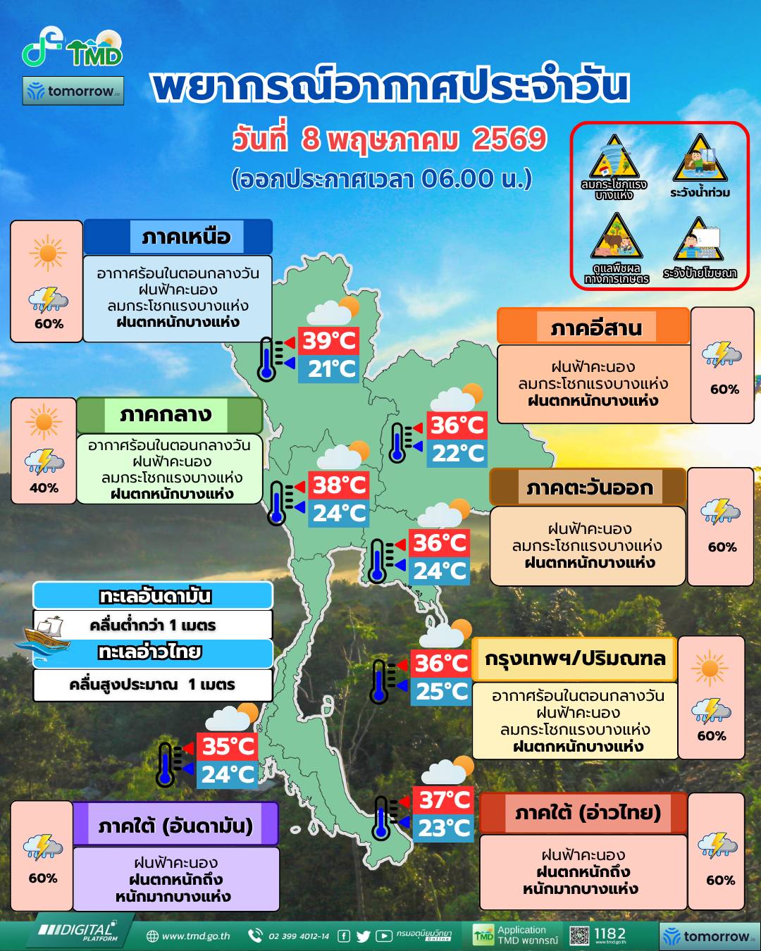 พยากรณ์อากาศ 8 พฤษภาคม