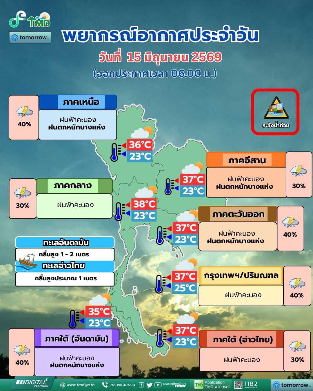 พยากรณ์อากาศ 15 มิถุนายน