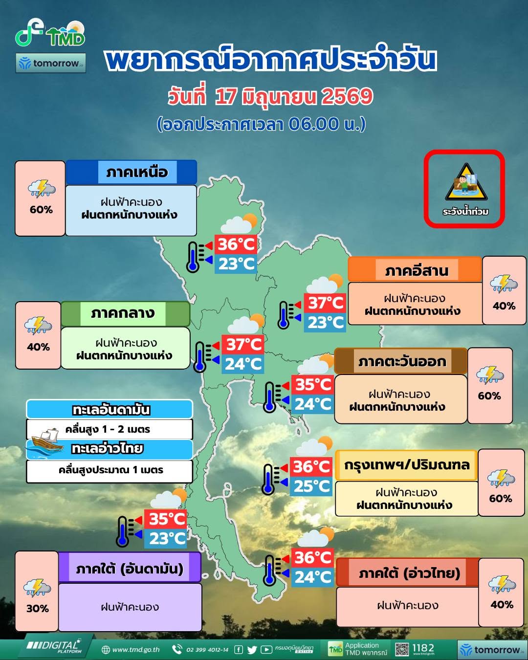 พยากรณ์อากาศ 17 มิถุนายน
