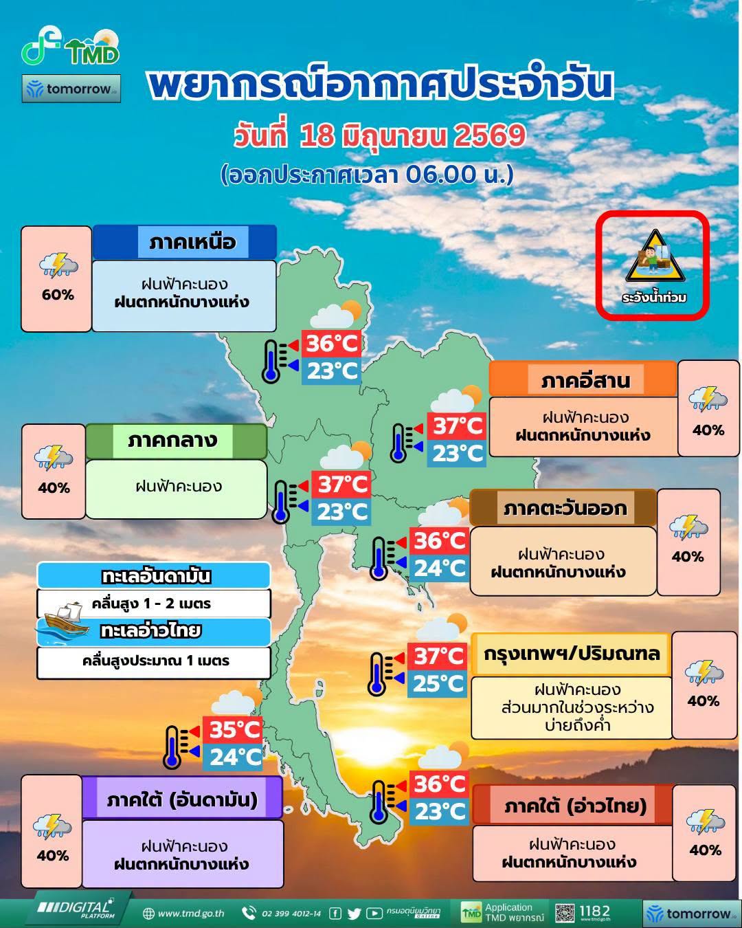 พยากรณ์อากาศ 18 มิถุนายน