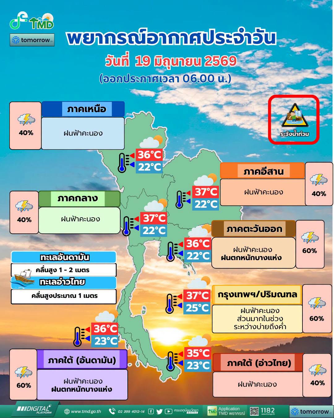 พยากรณ์อากาศ 19 มิถุนายน