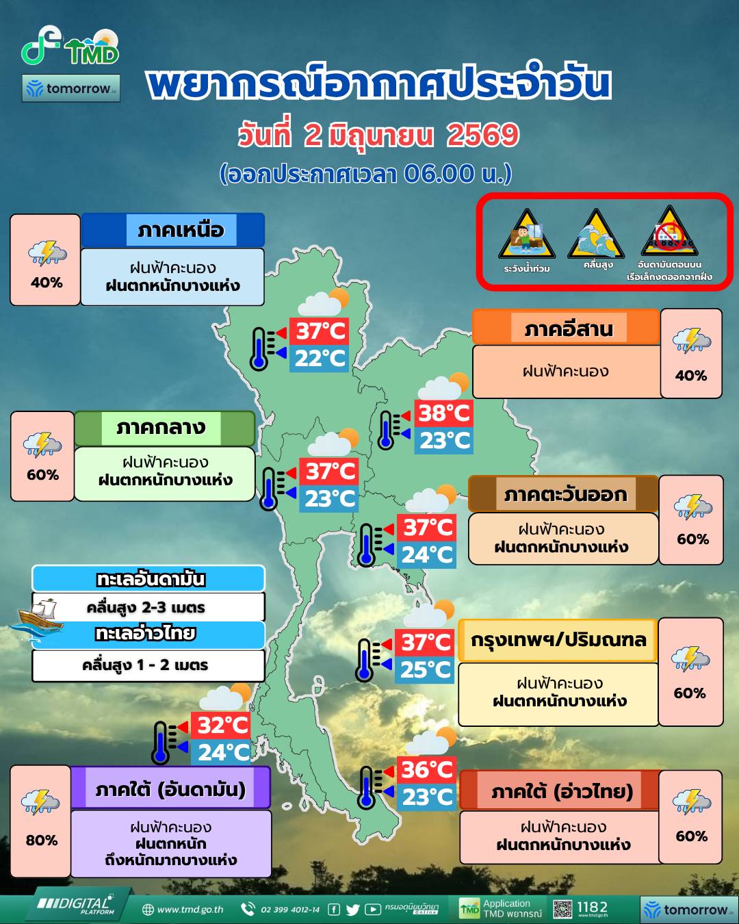 พยากรณ์อากาศ 2 มิถุนายน