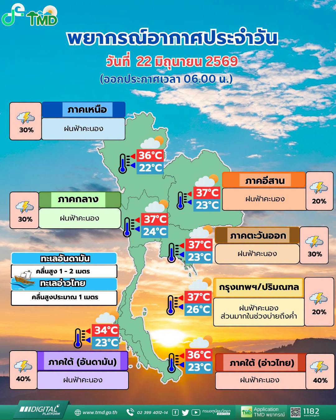 พยากรณ์อากาศ 22 มิถุนายน