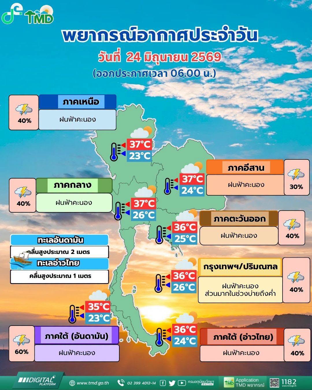 พยากรณ์อากาศ 24 มิถุนายน