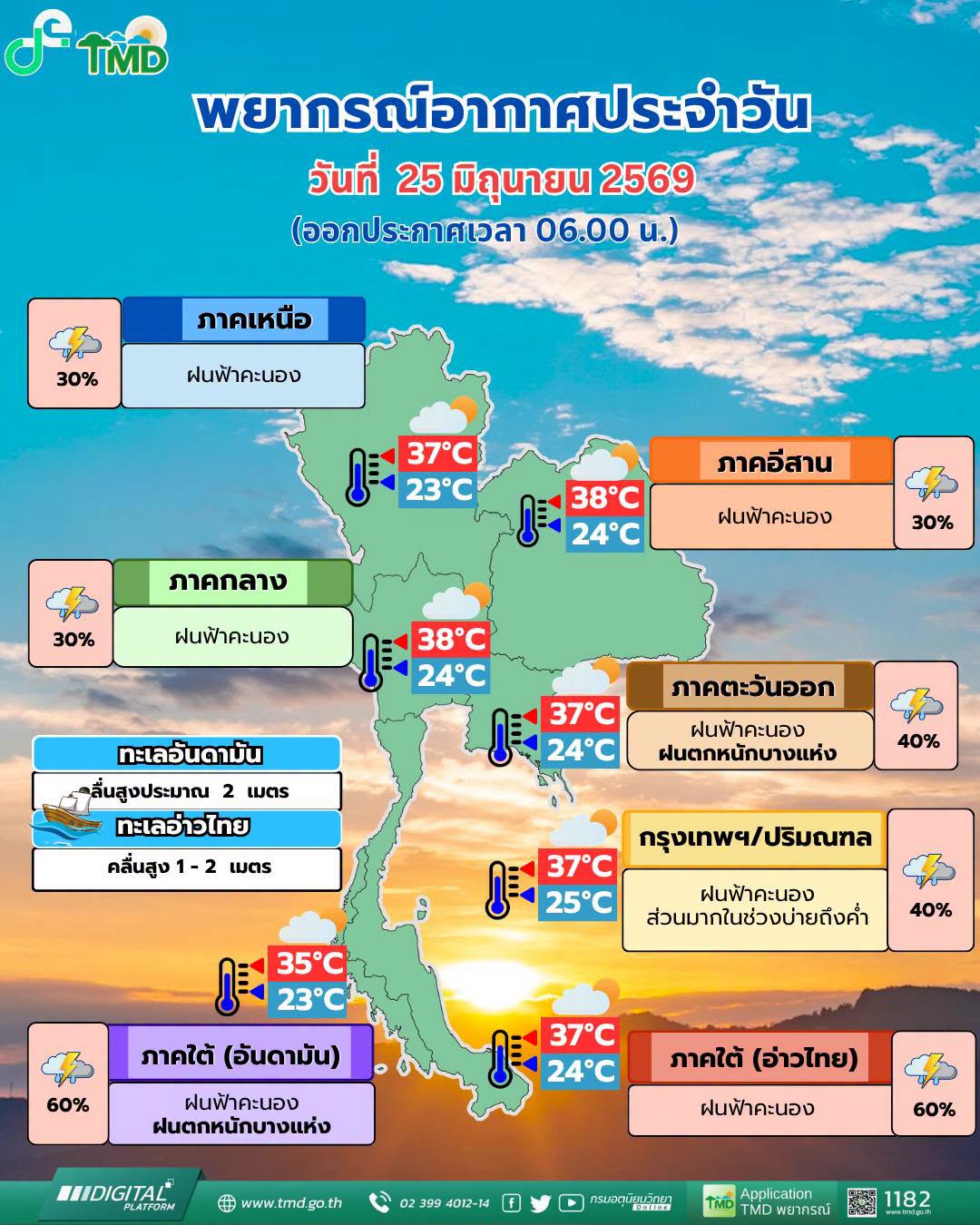 พยากรณ์อากาศ 25 มิถุนายน