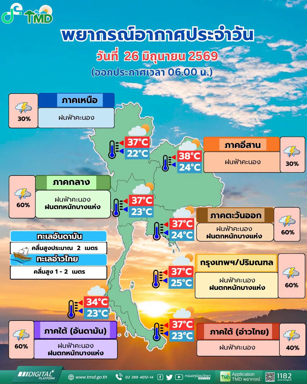 พยากรณ์อากาศ 26 มิถุนายน