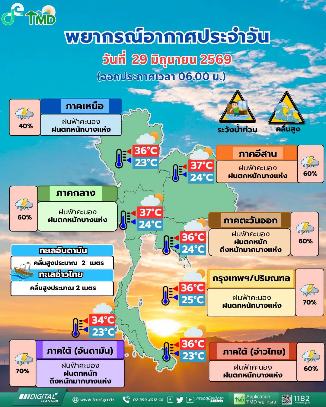 พยากรณ์อากาศ 29 มิถุนายน