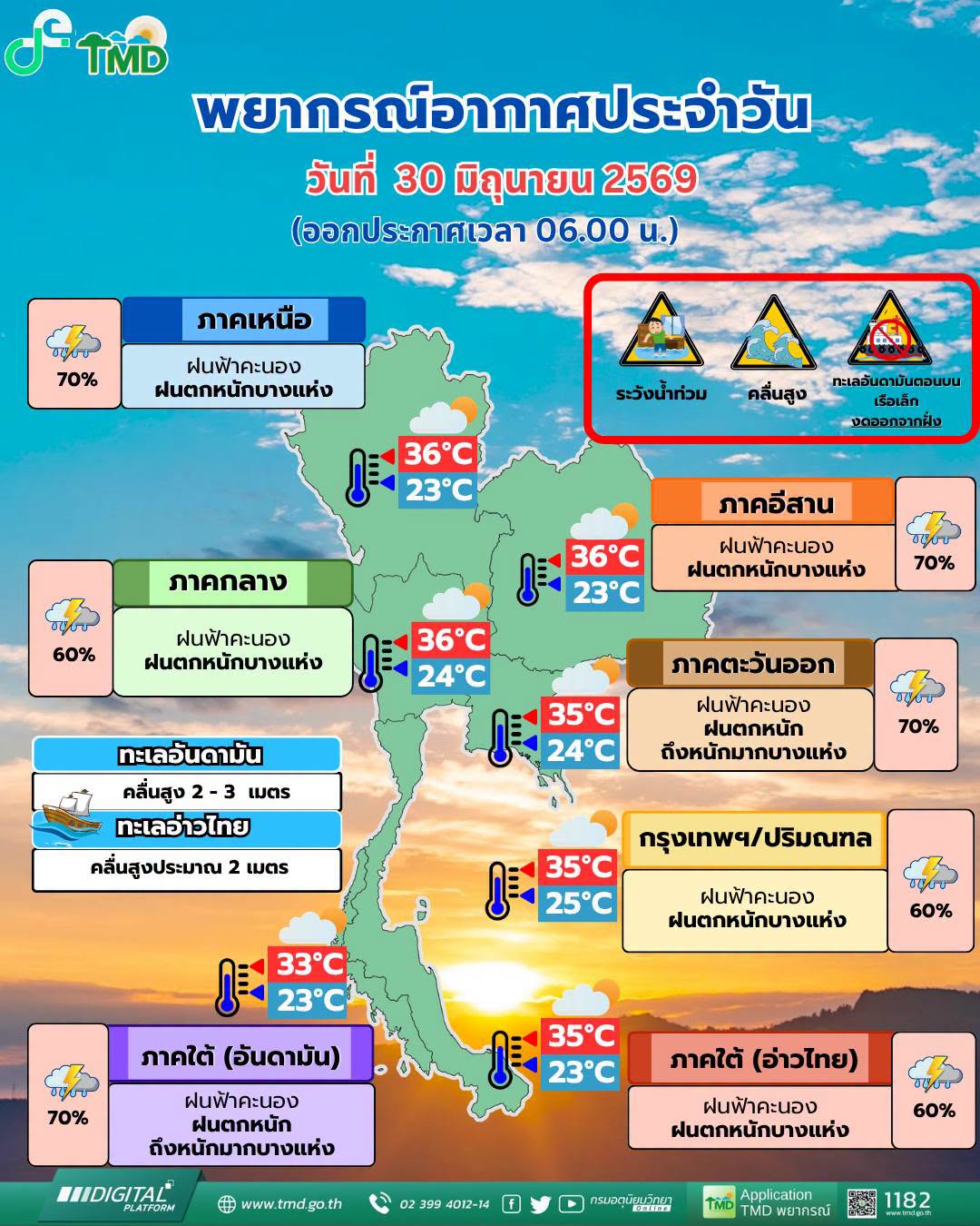 พยากรณ์อากาศ 30 มิถุนายน