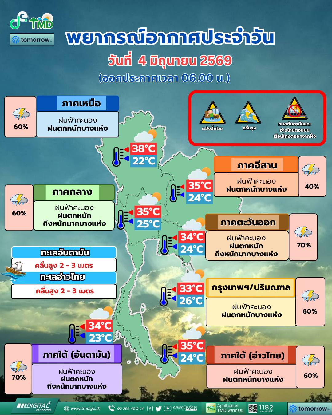 พยากรณ์อากาศ 4 มิถุนายน