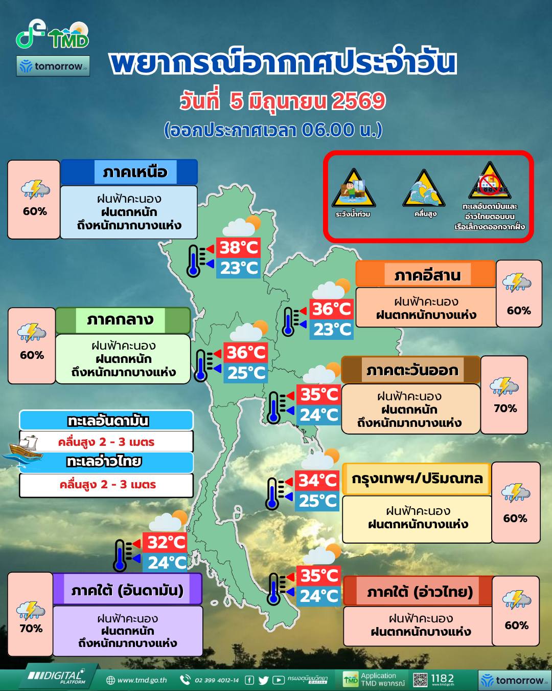 พยากรณ์อากาศ 5 มิถุนายน