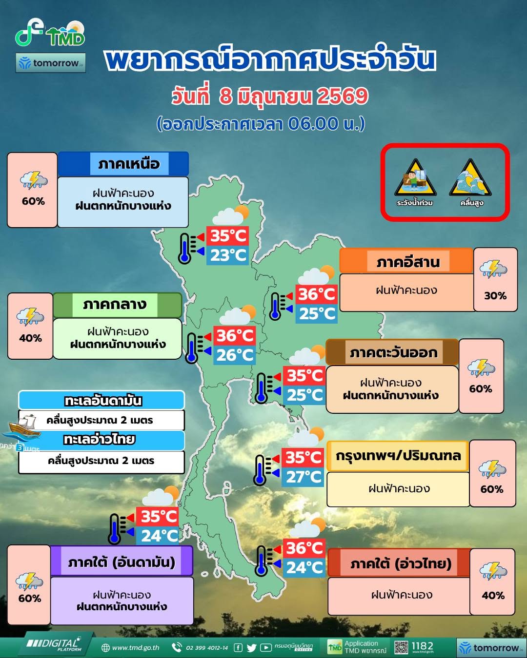 พยากรณ์อากาศ 8 มิถุนายน