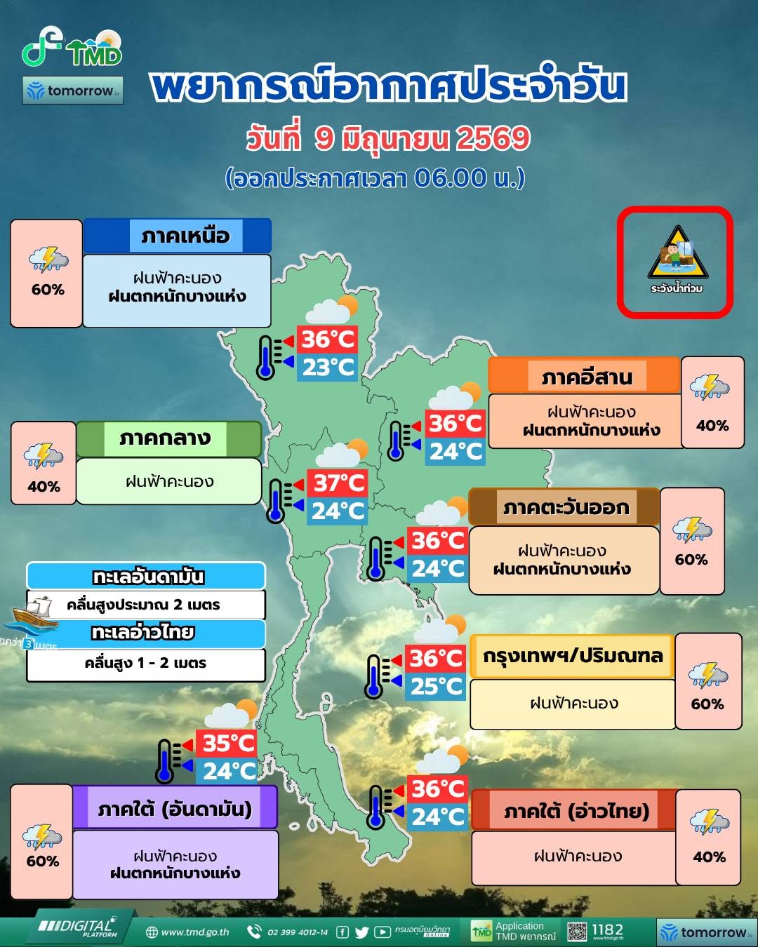 พยากรณ์อากาศ 9 มิถุนายน