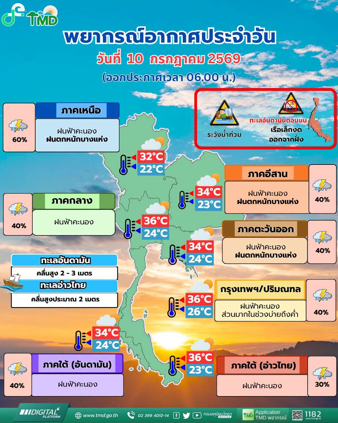 พยากรณ์อากาศ 10 กรกฎาคม