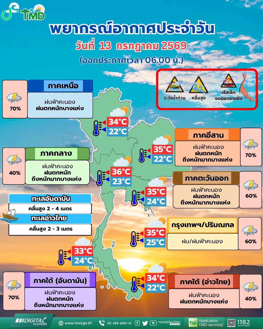 พยากรณ์อากาศ 13 กรกฎาคม