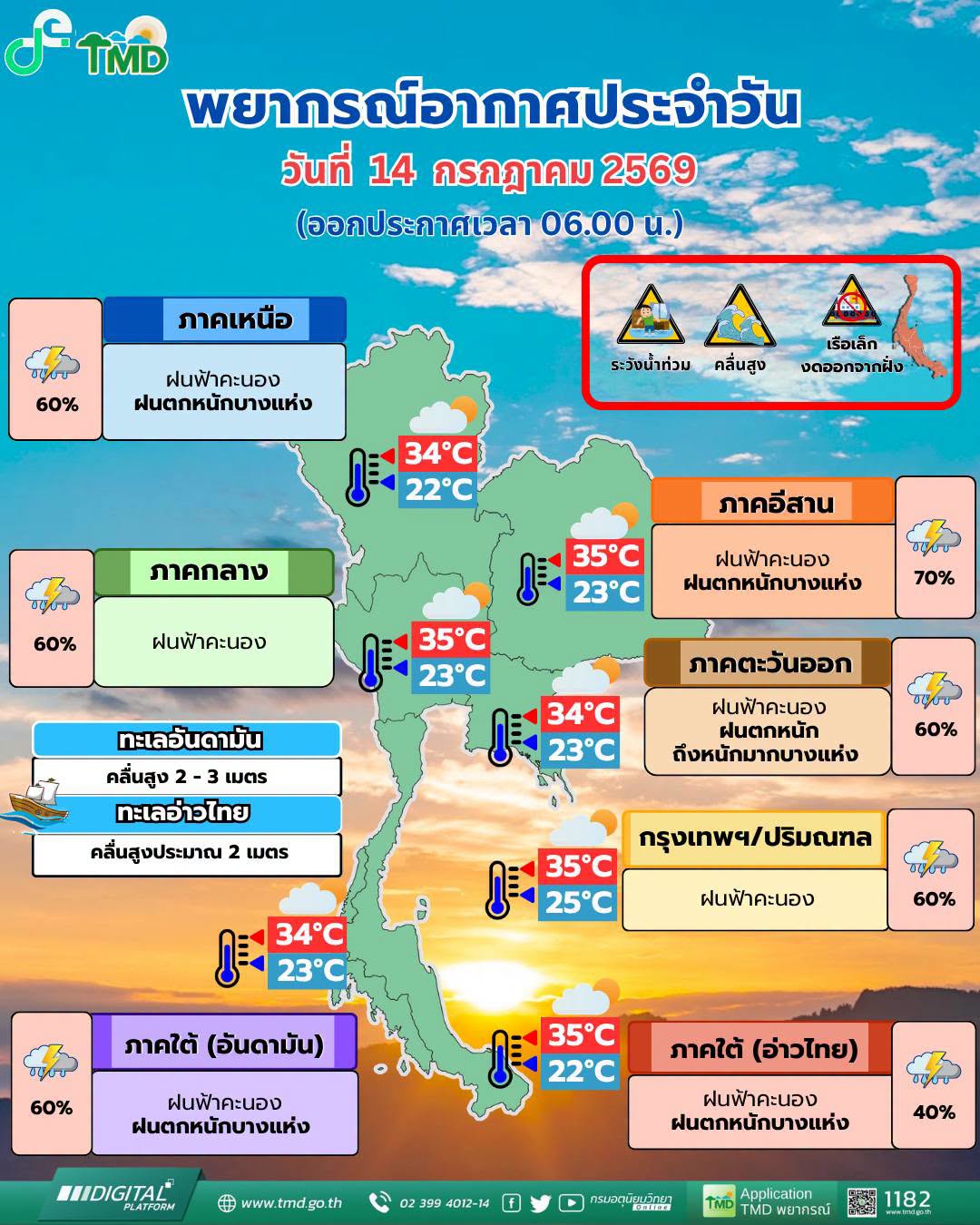 พยากรณ์อากาศ 14 กรกฎาคม