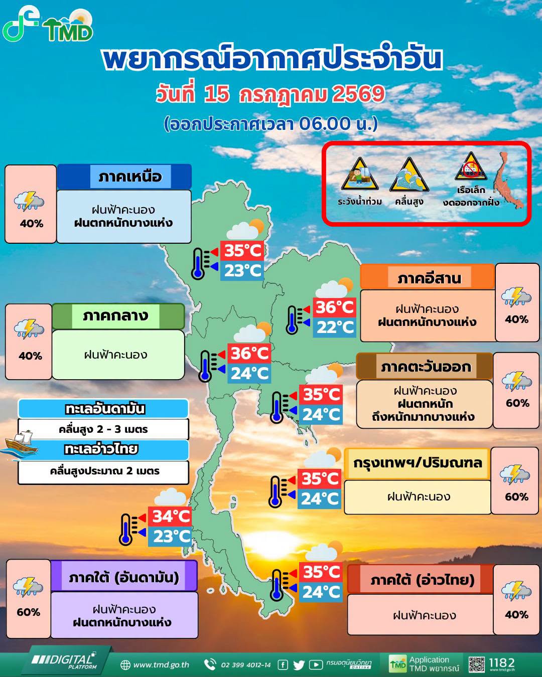 พยากรณ์อากาศ 15 กรกฎาคม