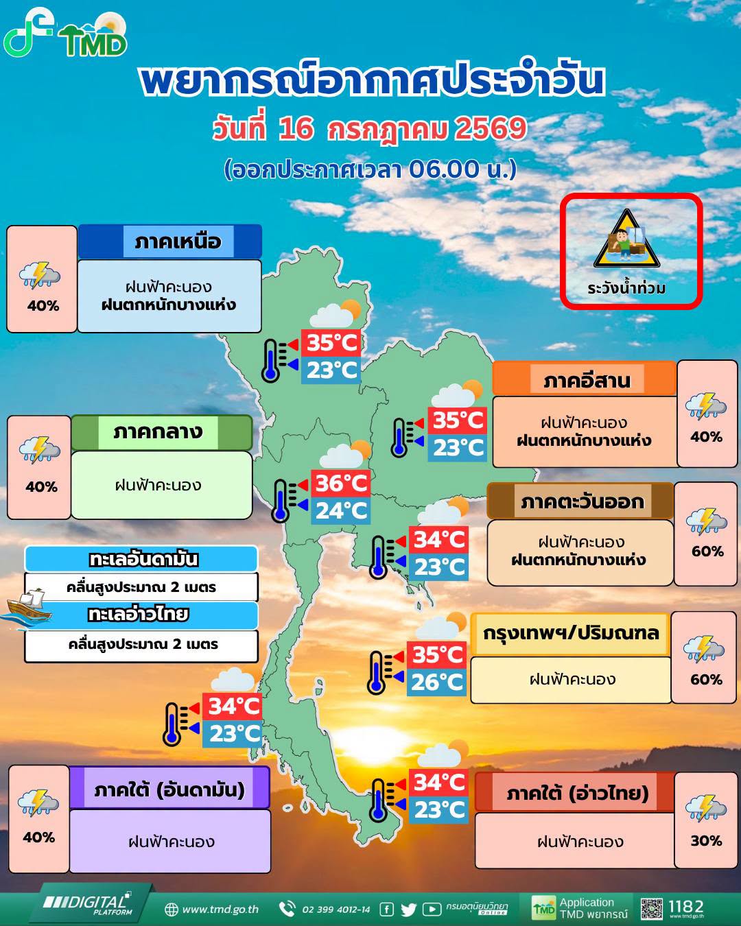 พยากรณ์อากาศ 16 กรกฎาคม