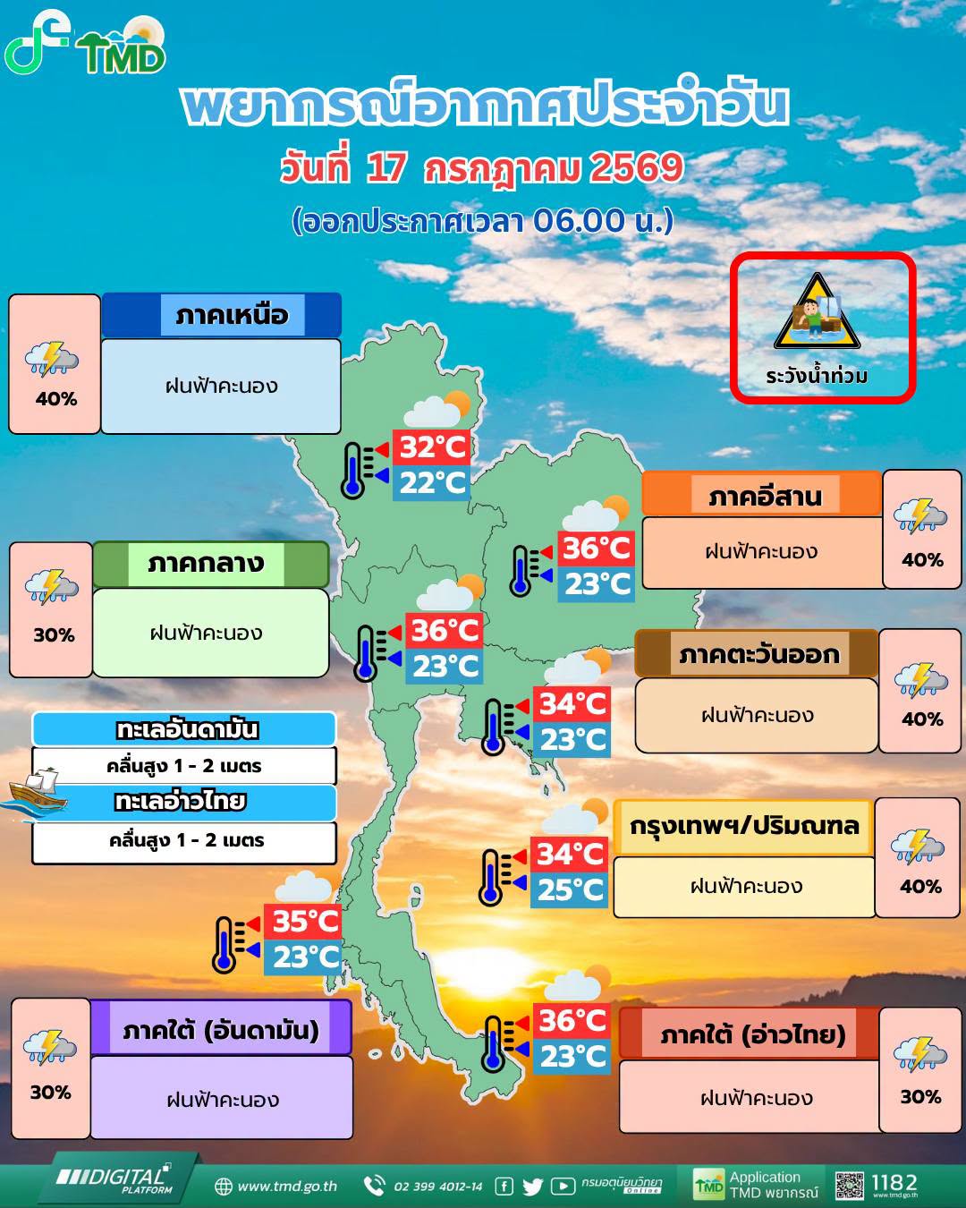 พยากรณ์อากาศ 17 กรกฎาคม