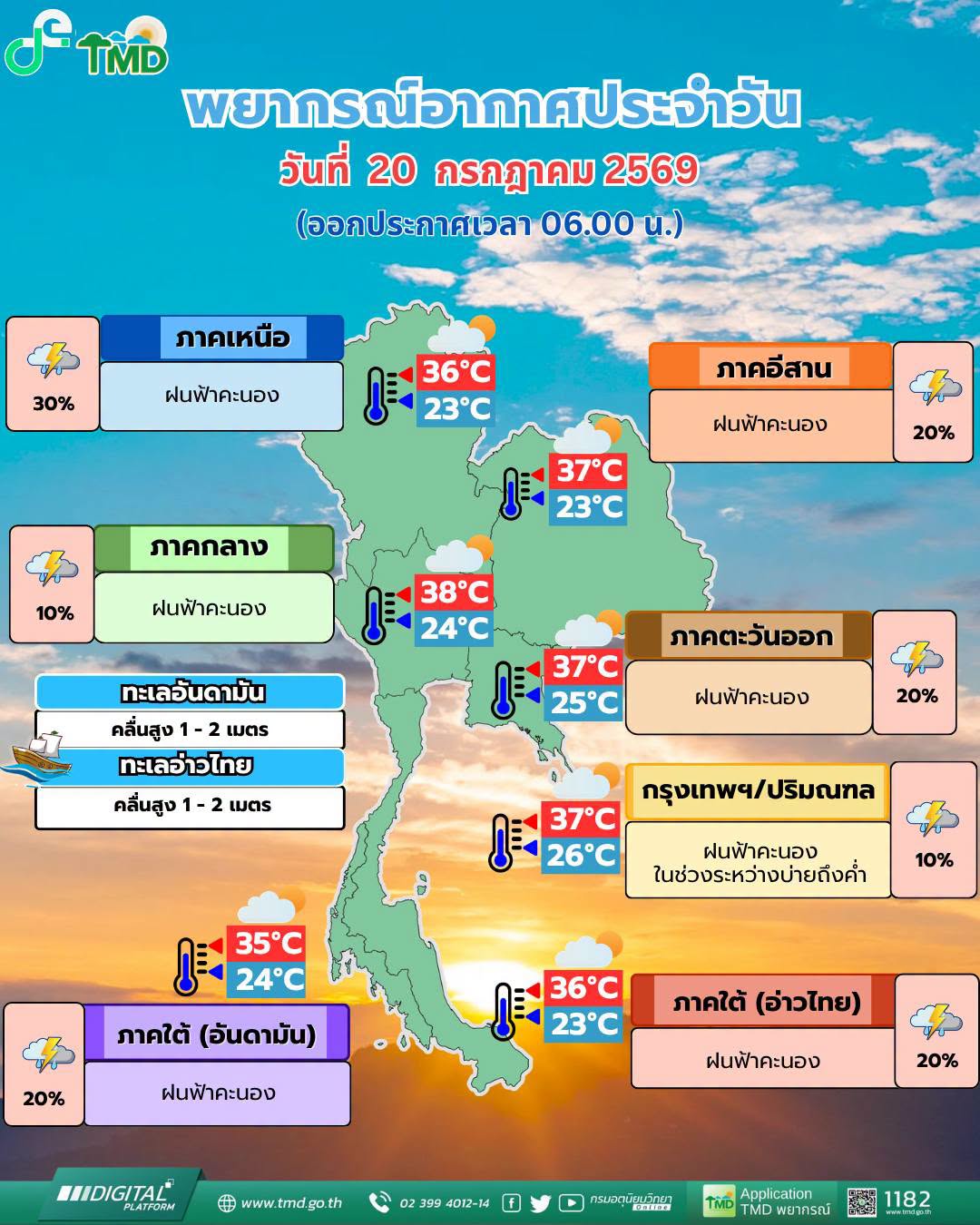พยากรณ์อากาศ 20 กรกฎาคม