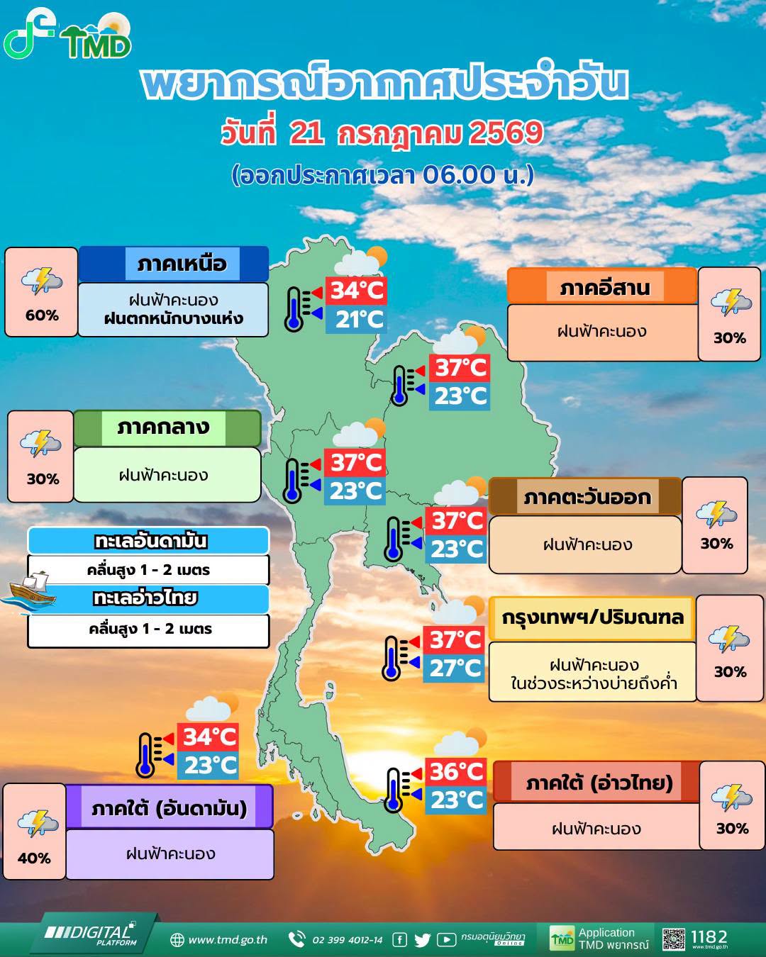พยากรณ์อากาศ 21 กรกฎาคม