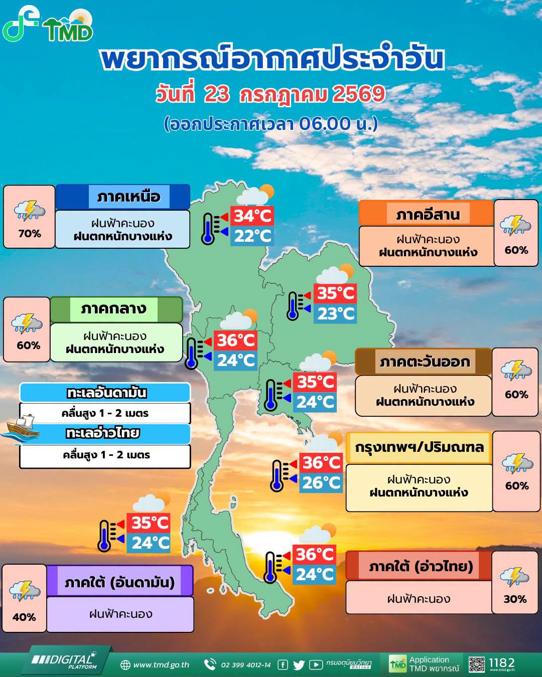 พยากรณ์อากาศ 23 กรกฎาคม