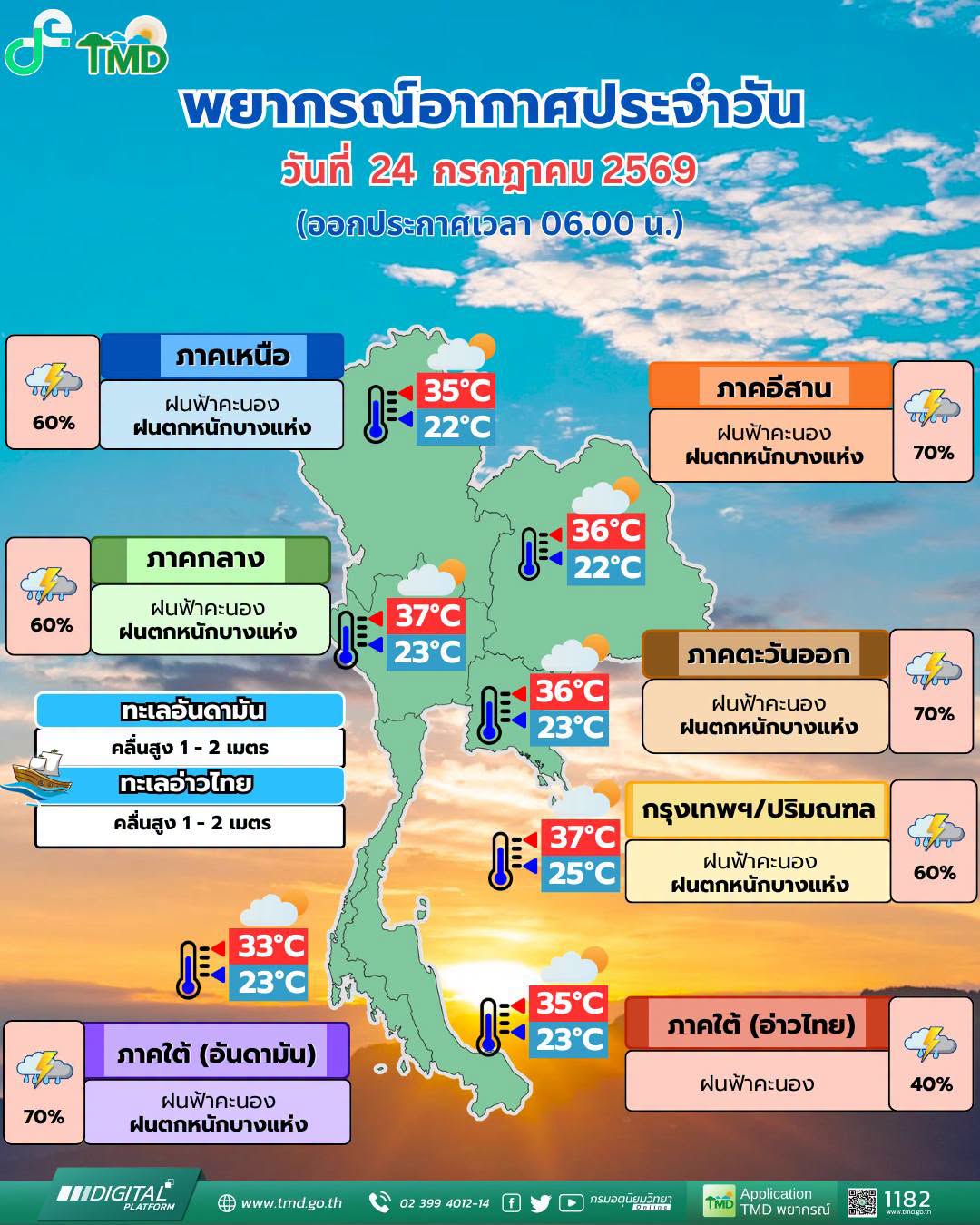 พยากรณ์อากาศ 24 กรกฎาคม