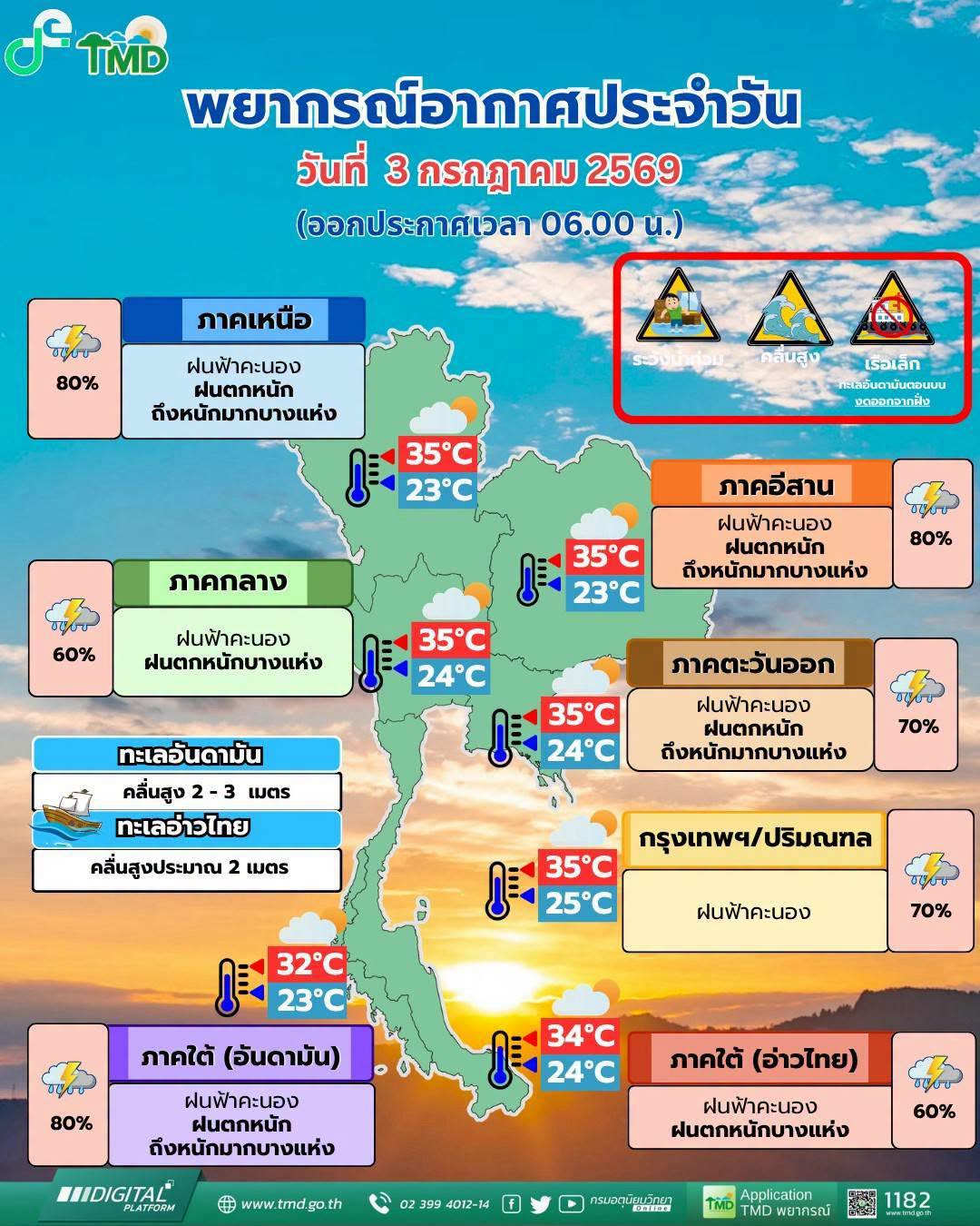 พยากรณ์อากาศ 3 กรกฎาคม