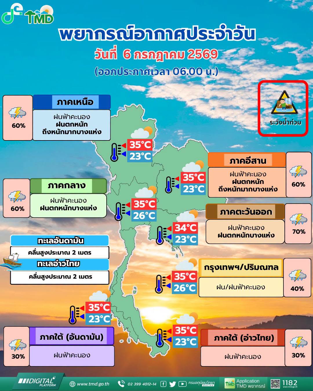 พยากรณ์อากาศ 6 กรกฎาคม