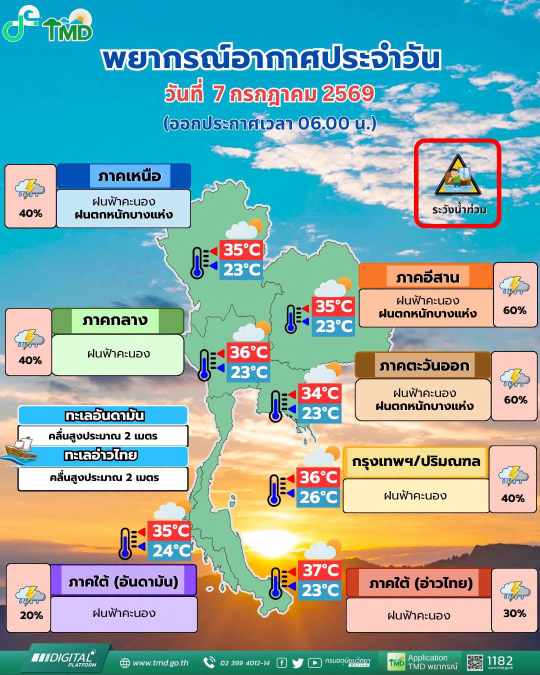 พยากรณ์อากาศ 7 กรกฎาคม