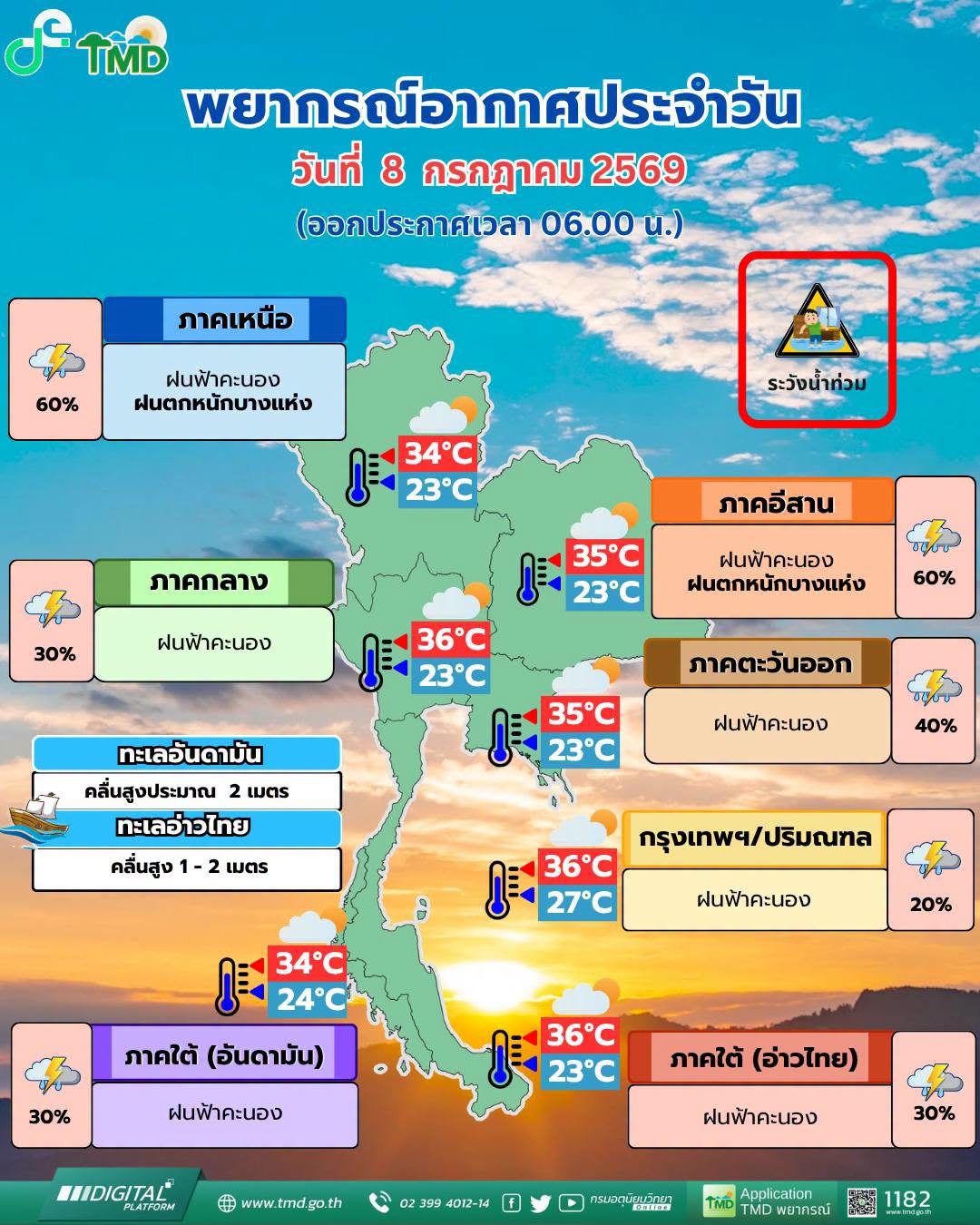พยากรณ์อากาศ 8 กรกฎาคม