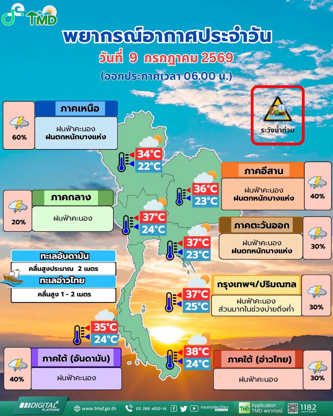 พยากรณ์อากาศ 9 กรกฎาคม